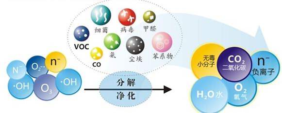 您知道或者聽說過光觸媒嗎？