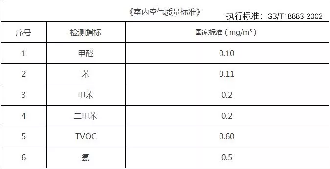 新年搬新家，***件事該做什么？