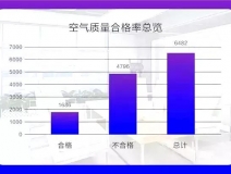 權威發布 |《2019中國室內空氣污染狀況白皮書》