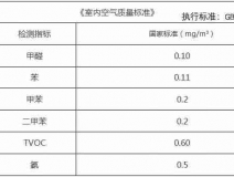 除甲醛從源頭做起非常很重要