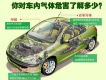 高溫暴曬后，不要直接進入車內(nèi)，車內(nèi)升高的不止是溫度還有甲醛！