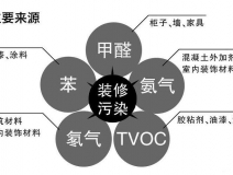 創(chuàng)綠家除甲醛怎么樣？